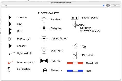 electrical symbols in SketchUp